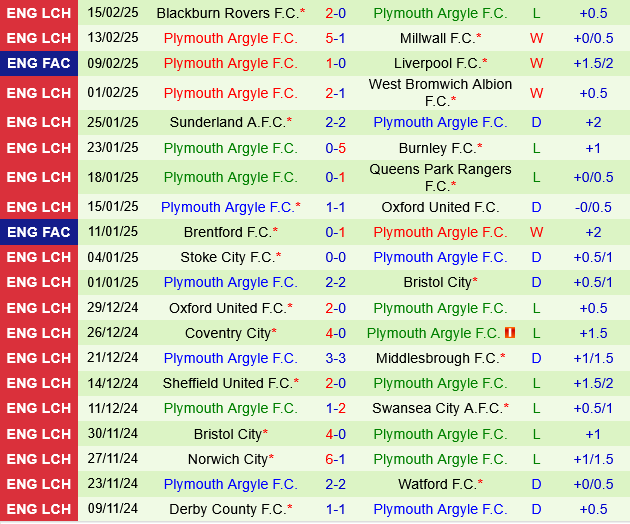 Luton vs Plymouth Luton vs Plymouth