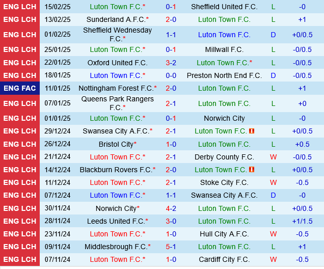 Luton vs Plymouth Luton vs Plymouth