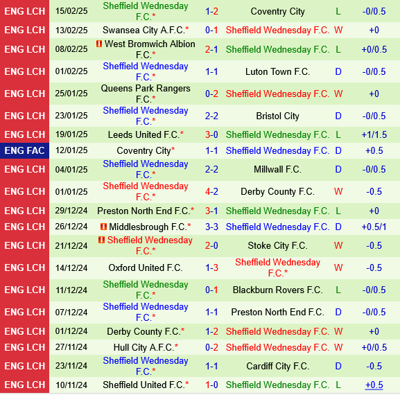 Burnley vs Sheffield Wednesday Burnley vs Sheffield Wednesday