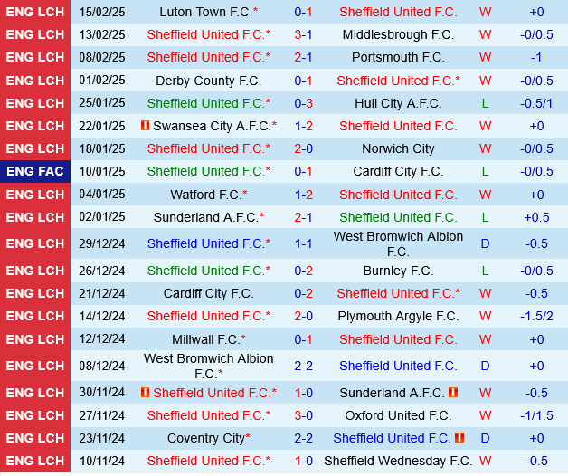 Sheffield United vs Leeds Sheffield United vs Leeds