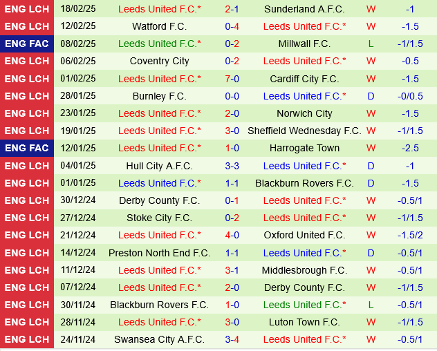 Sheffield United vs Leeds Sheffield United vs Leeds