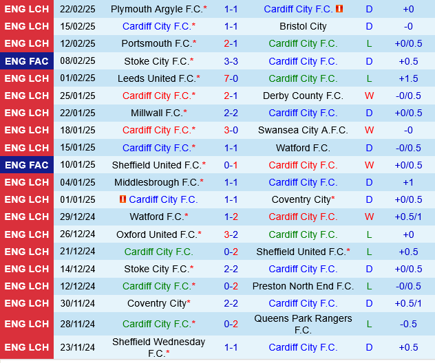 Cardiff vs Hull Cardiff vs Hull