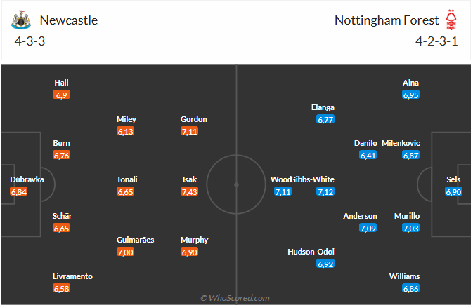 Nhận định Newcastle vs Nottingham (21h00 ngày 232) Đối thủ ưa thích 3 Nhận định Newcastle vs Nottingham (21h00 ngày 232) Đối thủ ưa thích 3