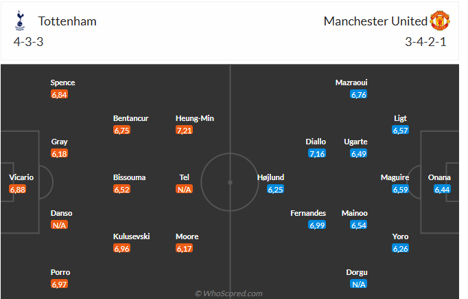Nhận định Tottenham vs MU (23h30 ngày 162) Khó lường 3 Nhận định Tottenham vs MU (23h30 ngày 162) Khó lường 3
