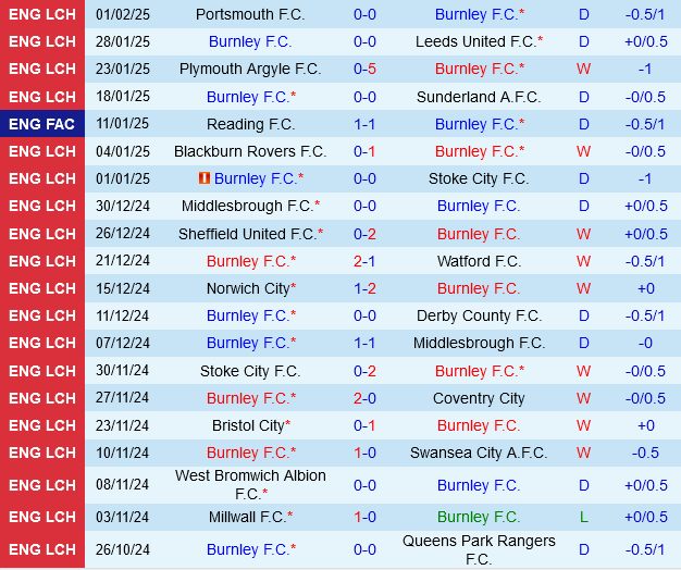 Burnley vs Oxford Burnley vs Oxford