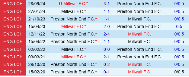Preston vs Millwall