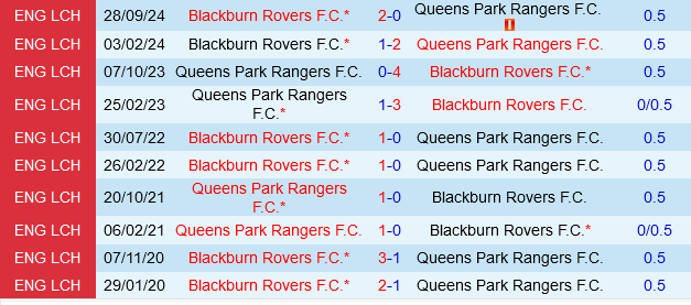 QPR vs Blackburn QPR vs Blackburn