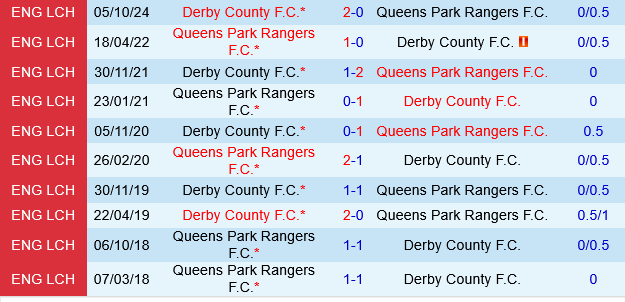 QPR vs Derby County QPR vs Derby County