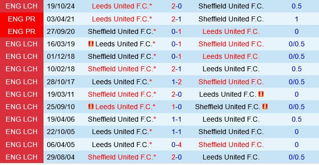 Sheffield United vs Leeds Sheffield United vs Leeds