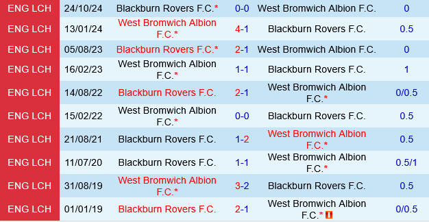 West Brom vs Blackburn West Brom vs Blackburn