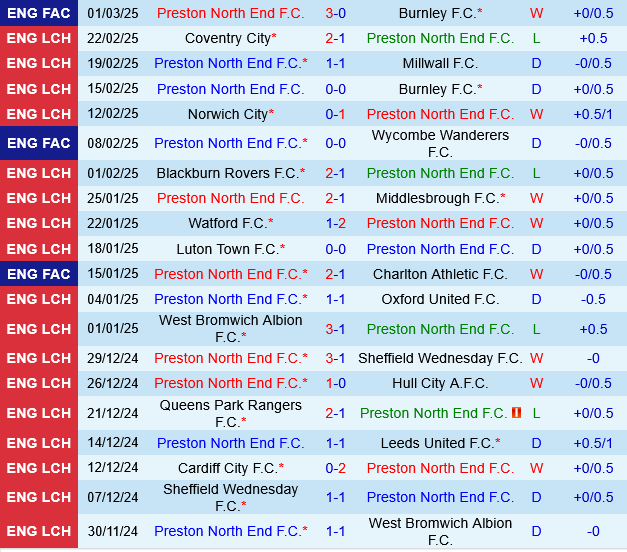 nhan dinh bong da du doan Preston vs Swansea hang nhat anh championship hom nay hinh anh 2 nhan dinh bong da du doan Preston vs Swansea hang nhat anh championship hom nay hinh anh 2