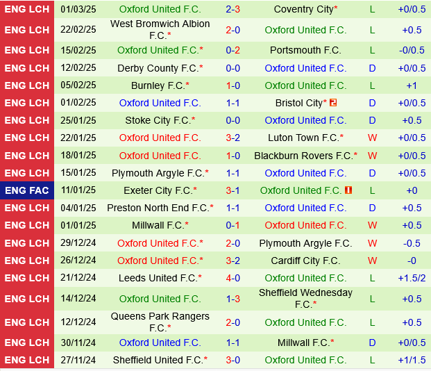 Norwich vs Oxford Norwich vs Oxford
