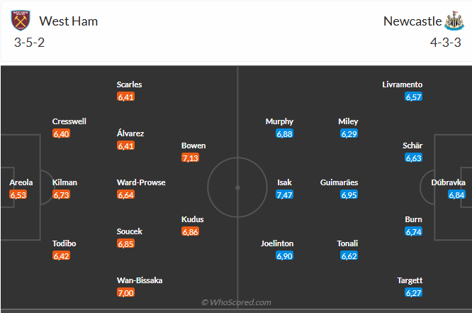 Nhận định West Ham vs Newcastle (3h00 ngày 113) Không dễ cho Chích chòe 3 Nhận định West Ham vs Newcastle (3h00 ngày 113) Không dễ cho Chích chòe 3