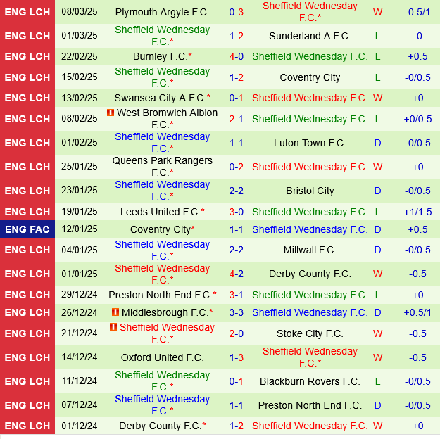 Norwich vs Sheffield Wednesday Norwich vs Sheffield Wednesday