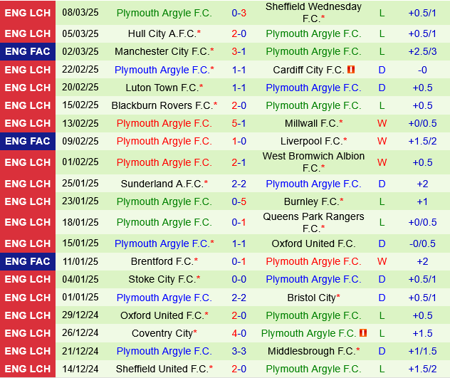 Portsmouth vs Plymouth Portsmouth vs Plymouth