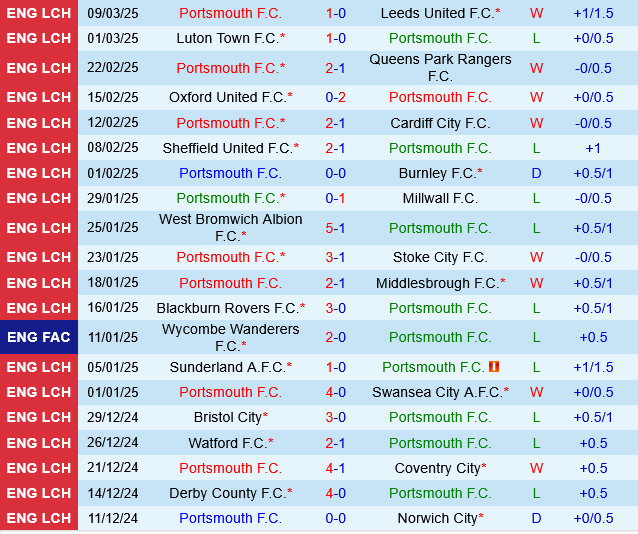 Portsmouth vs Plymouth Portsmouth vs Plymouth