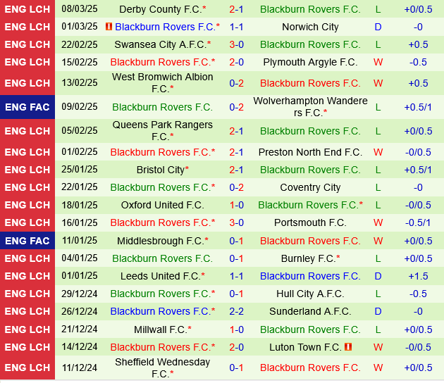 Stoke vs Blackburn Stoke vs Blackburn