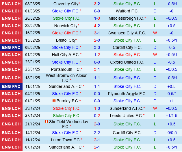 Stoke vs Blackburn Stoke vs Blackburn