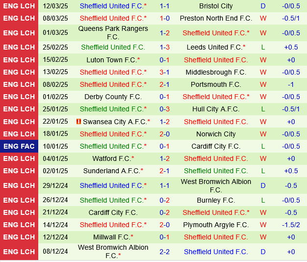 Sheffield Wednesday vs Sheffield United Sheffield Wednesday vs Sheffield United