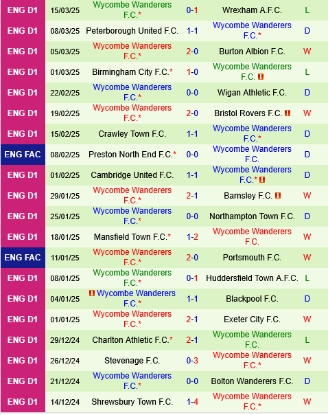 Rotherham vs Wycombe Rotherham vs Wycombe