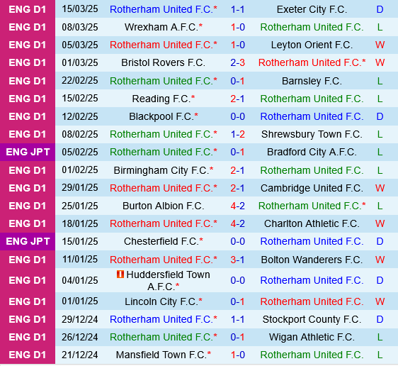Rotherham vs Wycombe Rotherham vs Wycombe