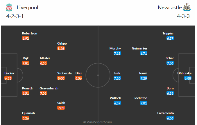Nhận định Liverpool vs Newcastle (23h30 ngày 163) Danh hiệu đầu tiên cho Arne Slot 3 Nhận định Liverpool vs Newcastle (23h30 ngày 163) Danh hiệu đầu tiên cho Arne Slot 3