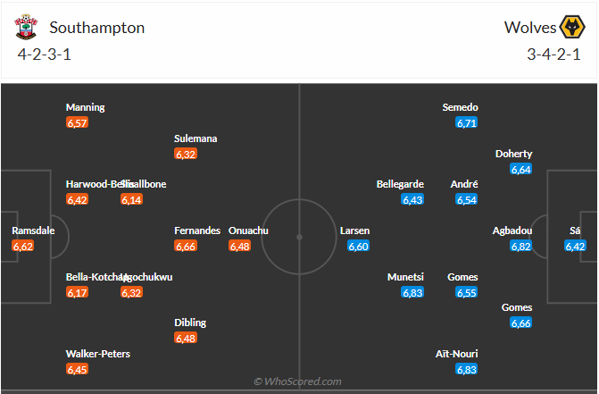 Nhận định Southampton vs Wolves (22h00 ngày 153) Cơ hội bứt tốc 3 Nhận định Southampton vs Wolves (22h00 ngày 153) Cơ hội bứt tốc 3