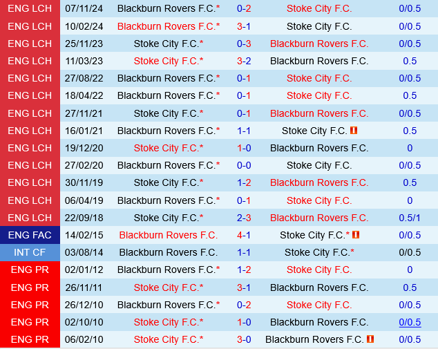 Stoke vs Blackburn Stoke vs Blackburn
