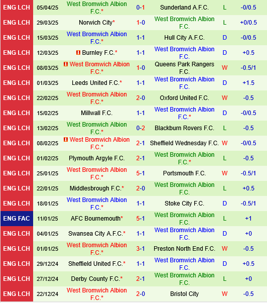 Bristol City vs West Brom