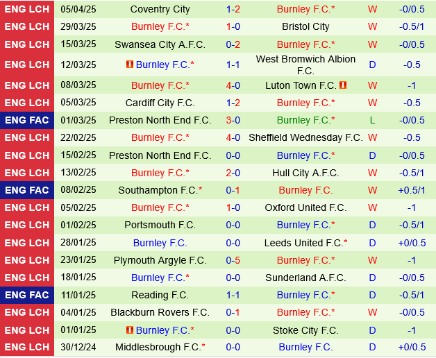 Derby County vs Burnley Derby County vs Burnley