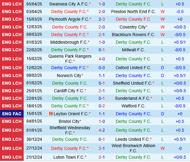 Derby County vs Burnley Derby County vs Burnley