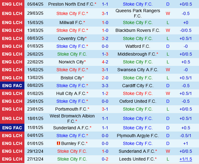 Stoke vs Luton Stoke vs Luton