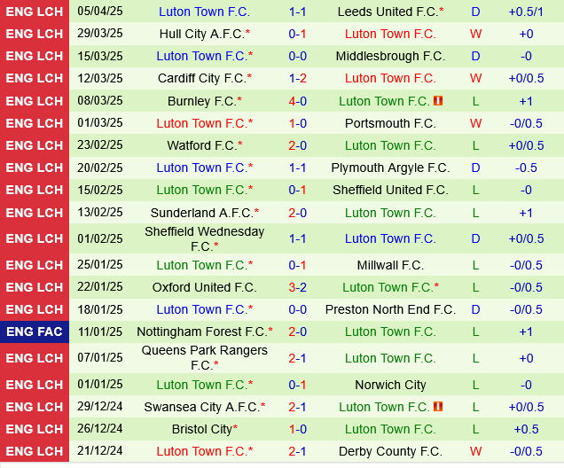 Stoke vs Luton Stoke vs Luton