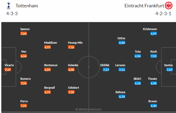 Nhận định Tottenham vs Frankfurt (2h00 ngày 114) Nỗ lực giành lợi thế 3 Nhận định Tottenham vs Frankfurt (2h00 ngày 114) Nỗ lực giành lợi thế 3