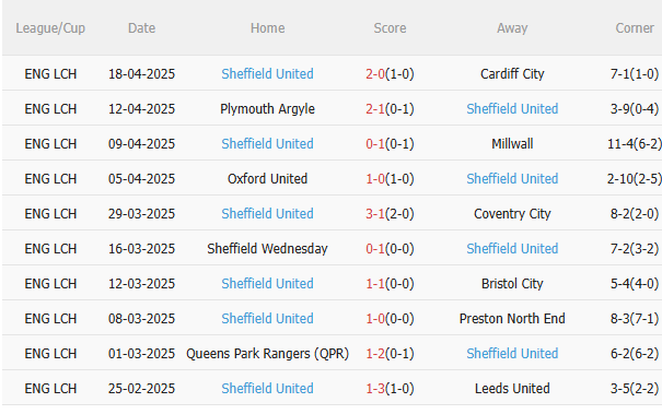 Nhận định Burnley vs Sheffield (23h30 ngày 214) Căng như dây đàn 4