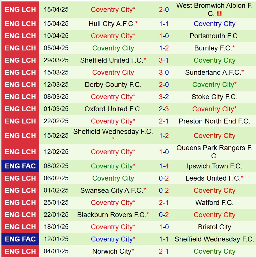 Nhận định Plymouth vs Coventry 21h00 ngày 214 (Hạng Nhất Anh) 3 Nhận định Plymouth vs Coventry 21h00 ngày 214 (Hạng Nhất Anh) 3
