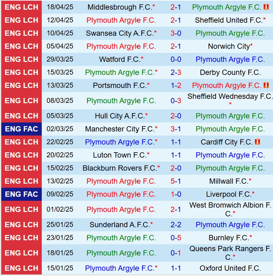 Nhận định Plymouth vs Coventry 21h00 ngày 214 (Hạng Nhất Anh) 2 Nhận định Plymouth vs Coventry 21h00 ngày 214 (Hạng Nhất Anh) 2
