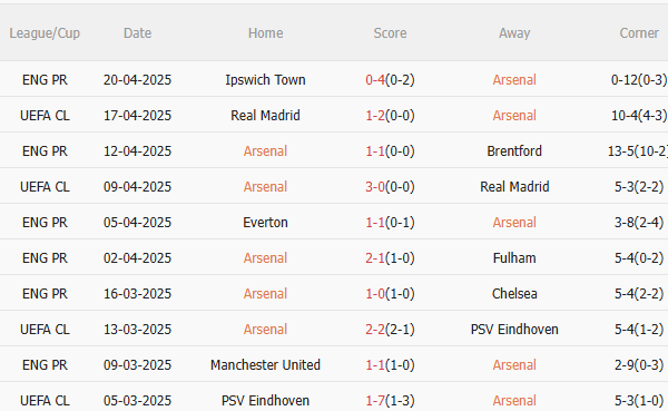 Nhận định Arsenal vs Crystal Palace (2h00 ngày 244) Mồi ngon quen thuộc 3 Nhận định Arsenal vs Crystal Palace (2h00 ngày 244) Mồi ngon quen thuộc 3