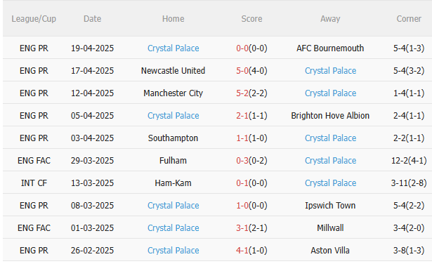 Nhận định Arsenal vs Crystal Palace (2h00 ngày 244) Mồi ngon quen thuộc 4 Nhận định Arsenal vs Crystal Palace (2h00 ngày 244) Mồi ngon quen thuộc 4