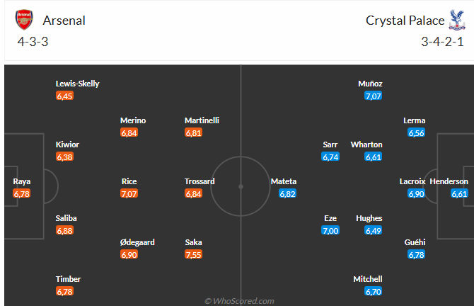 Nhận định Arsenal vs Crystal Palace (2h00 ngày 244) Mồi ngon quen thuộc 6 Nhận định Arsenal vs Crystal Palace (2h00 ngày 244) Mồi ngon quen thuộc 6