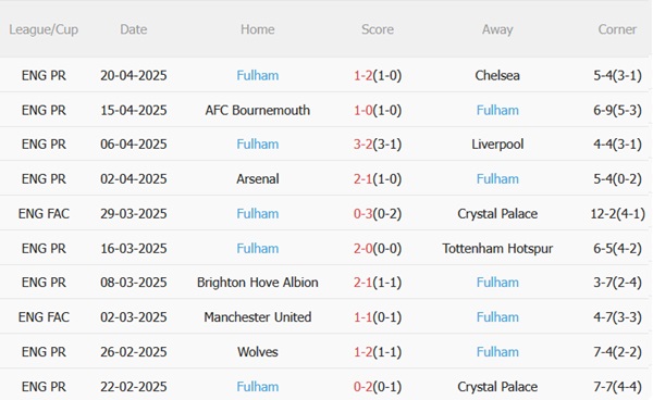 Nhận định Southampton vs Fulham (21h00 ngày 264) Ngày ảm đạm ở St Marys 5 Nhận định Southampton vs Fulham (21h00 ngày 264) Ngày ảm đạm ở St Marys 5
