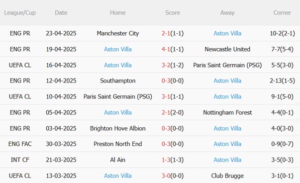 Nhận định Crystal Palace vs Aston Villa (23h15 ngày 264) Đại bàng bay cao 5 Nhận định Crystal Palace vs Aston Villa (23h15 ngày 264) Đại bàng bay cao 5