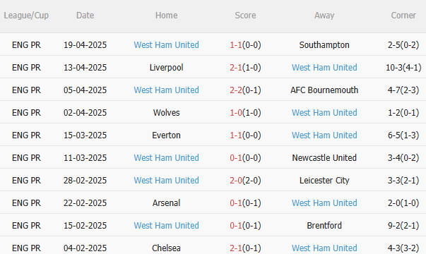 Nhận định Brighton vs West Ham (21h00 ngày 264) Ngày Graham Potter trở lại sân Amex 4 Nhận định Brighton vs West Ham (21h00 ngày 264) Ngày Graham Potter trở lại sân Amex 4