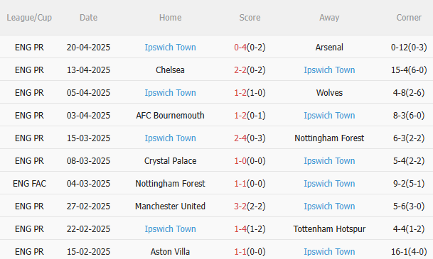 Nhận định Newcastle vs Ipswich (21h00 ngày 264) Thêm 3 điểm cho Chích chòe 4 Nhận định Newcastle vs Ipswich (21h00 ngày 264) Thêm 3 điểm cho Chích chòe 4