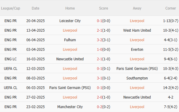 Nhận định Liverpool vs Tottenham (22h30 ngày 274) Chào mừng tân vương 3 Nhận định Liverpool vs Tottenham (22h30 ngày 274) Chào mừng tân vương 3
