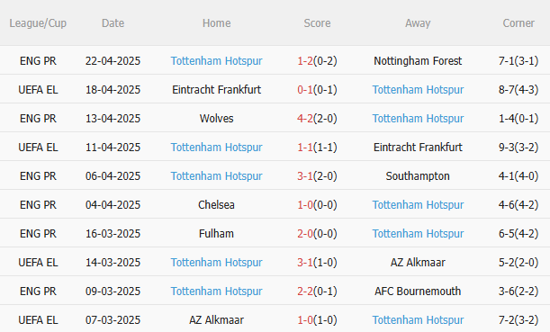 Nhận định Liverpool vs Tottenham (22h30 ngày 274) Chào mừng tân vương 4 Nhận định Liverpool vs Tottenham (22h30 ngày 274) Chào mừng tân vương 4
