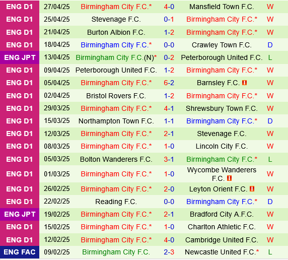 Blackpool vs Birmingham Blackpool vs Birmingham