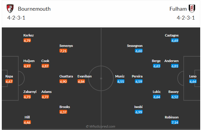 Nhận định Bournemouth vs Fulham (2h00 ngày 164) Chờ mưa bàn thắng 3 Nhận định Bournemouth vs Fulham (2h00 ngày 164) Chờ mưa bàn thắng 3