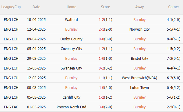 Nhận định Burnley vs Sheffield (23h30 ngày 214) Căng như dây đàn 3