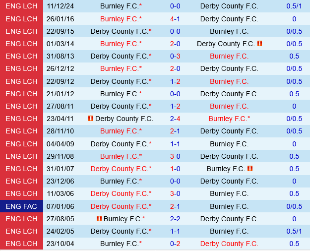 Derby County vs Burnley Derby County vs Burnley